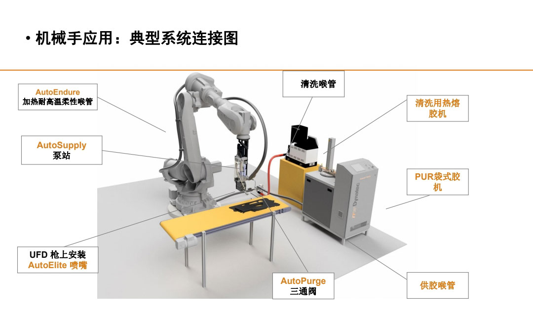 機械手應(yīng)用，典型系統(tǒng)連接圖