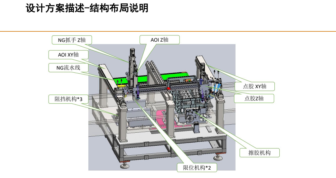 設(shè)計方案描述，結(jié)構(gòu)布局說明